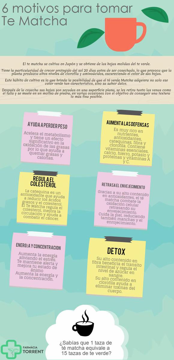 6 motivos para tomar té matcha