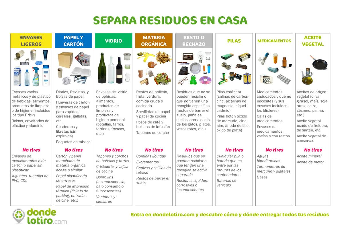 Resultado de imagen de separar residuos en casa