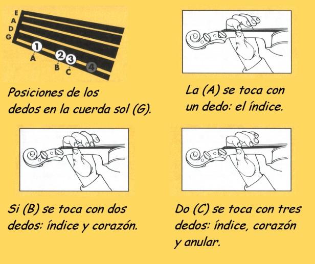 dedos en las cuerdas del violin