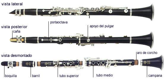Partes de un clarinete