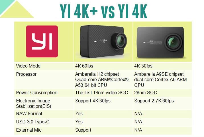 YI 4K+ en análisis reseña review repaso de especificaciones técnicas y detalles resolución 4K a 30fps sumergible hasta 40 metros debajo del agua comparación con YI 4K y cupón de descuento