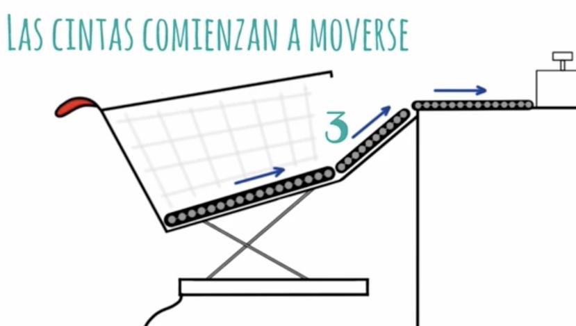 Dos estudiantes crean Super Trolley, un carro de la compra para personas con discapacidad