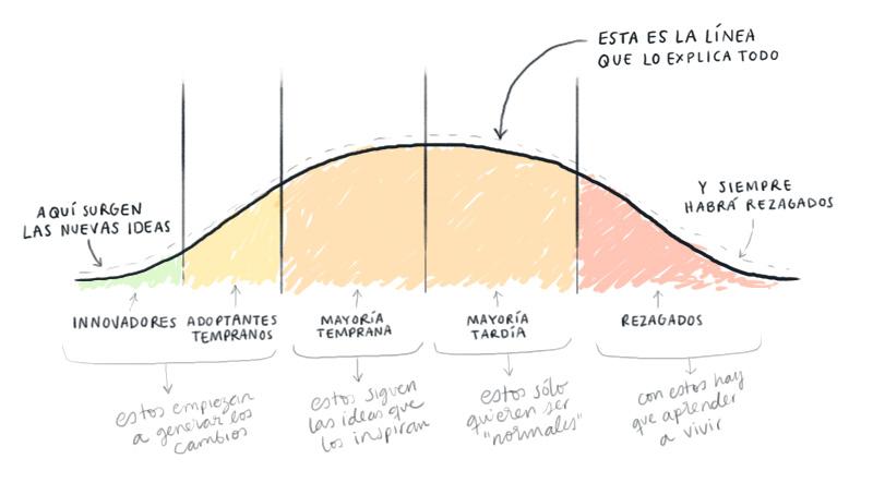 La línea que lo explica todo