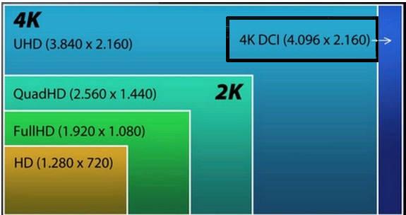 4K vs 4K DCI_UHD