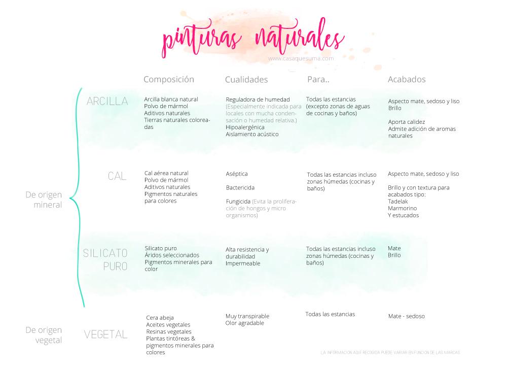 GUIA-PINTURAS-NATURALES