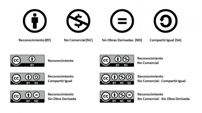 condiciones y licencias creative commons