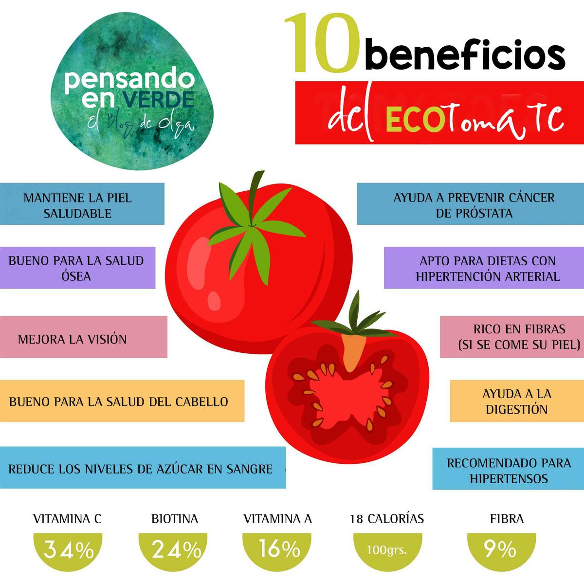 10 Beneficios del tomate por Olga Carrera Blogger