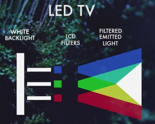 iluminacion pantalla LED