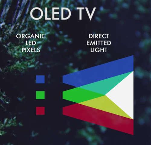 iluminacion pantalla OLED