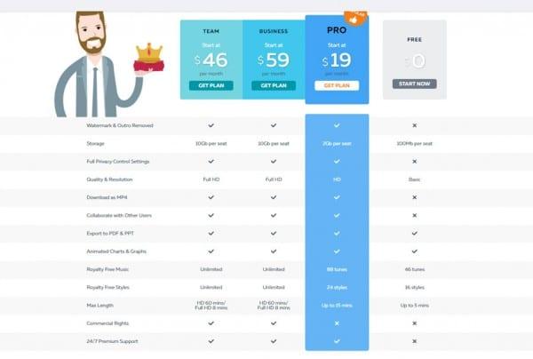 las-mejores-herramientas-para-hacer-video-gratis