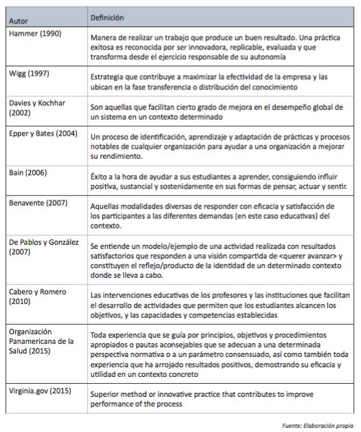 Tabla 1. Diversas de niciones del concepto “buenas prác cas” provenientes de diferentes ver cales.