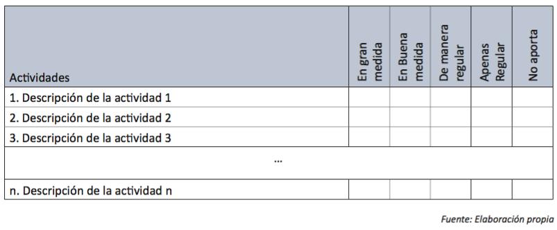  Tabla 5: Evaluación de los estudiantes en relación a sus aprendizajes durante la intervención docente
