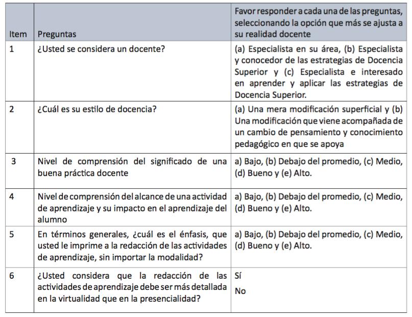 Tabla 6 (1 de 4). Cuestionario de autoevaluación en el momento post-táctico para la posible adopción de buenas prácticas docentes