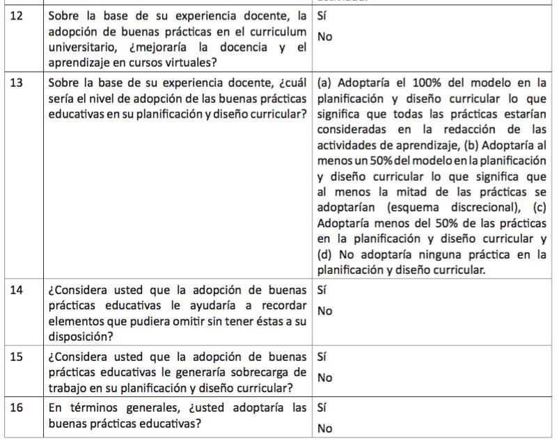Tabla 6 (3 de 4). Cuestionario de autoevaluación en el momento post-táctico para la posible adopción de buenas prácticas docentes
