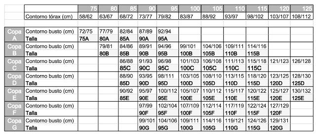 Cómo elegir el sujetador perfecto