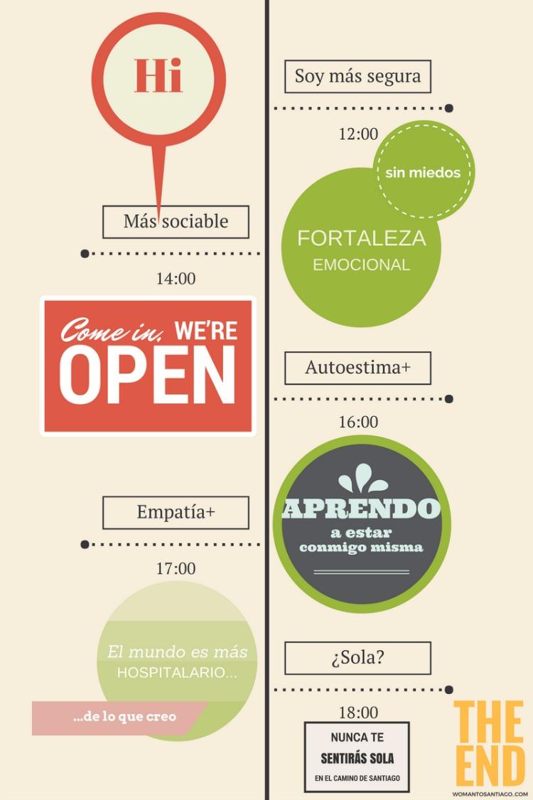 foto de infografia de viajar sola al camino
