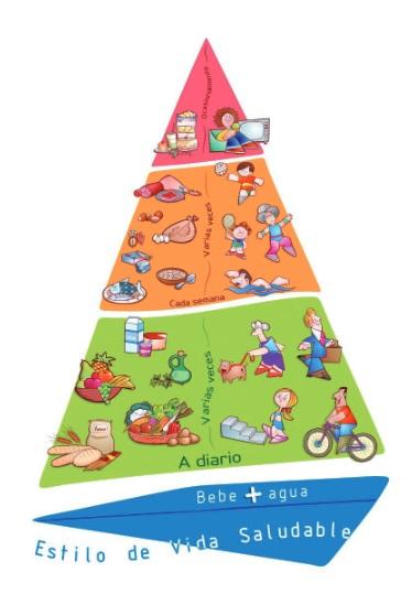 piramide alimentacion