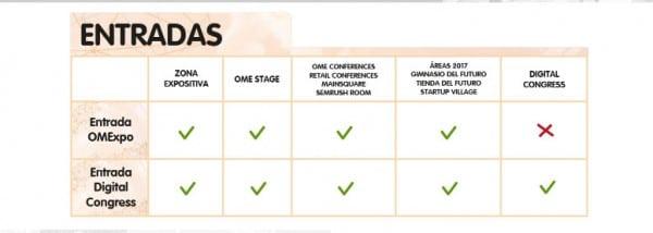 OMExpo-y-Digital-Congress-el-evento