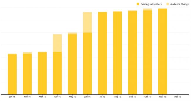 imagen mailchimp pepe romera