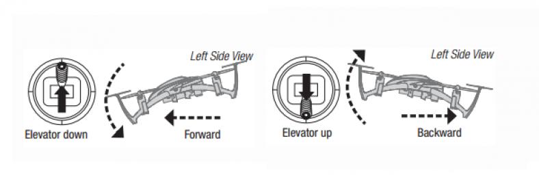 como volar dron cabeceo