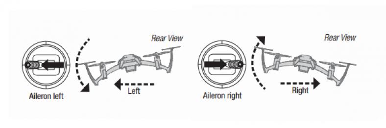 como volar un dron alabeo