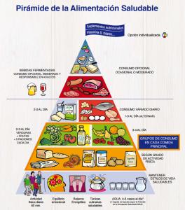Nueva piramide nutricional españa