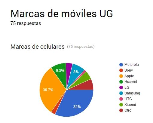 respuestas de los formularios de google