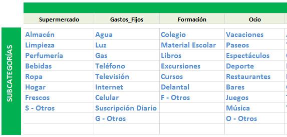 categorías gastos mensuales excel