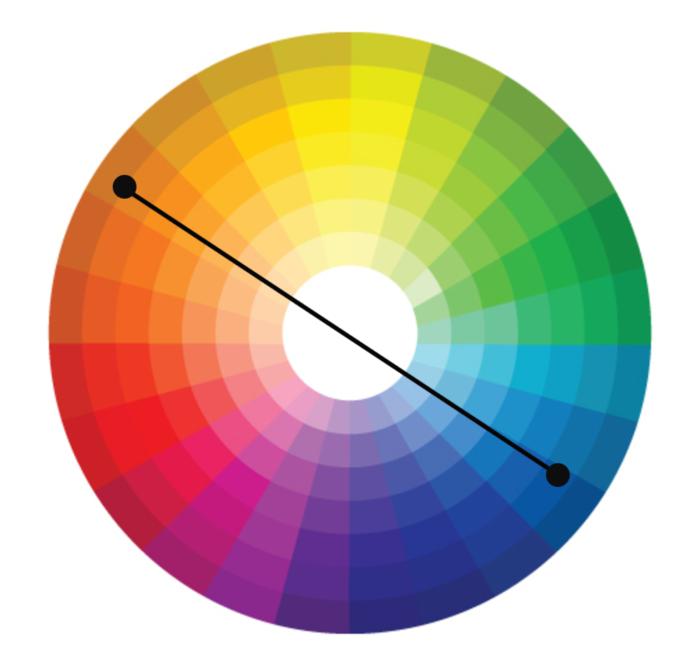 rueda cromatica colores