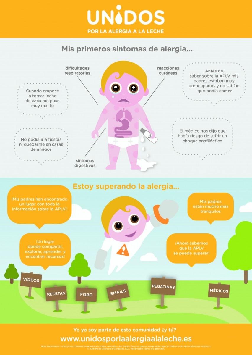 ALERGIA A LA LECHE: TODO LO QUE DEBES SABER Foto de ALERGIA A LA LECHE: TODO LO QUE DEBES SABERALERGIA A LA LECHE: TODO LO QUE DEBES SABER Foto de ALERGIA A LA LECHE: TODO LO QUE DEBES SABERALERGIA A LA LECHE: TODO LO QUE DEBES SABER Foto de ALERGIA A LA LECHE: TODO LO QUE DEBES SABERALERGIA A LA LECHE: TODO LO QUE DEBES SABER Foto de ALERGIA A LA LECHE: TODO LO QUE DEBES SABERALERGIA A LA LECHE: TODO LO QUE DEBES SABER Foto de %title