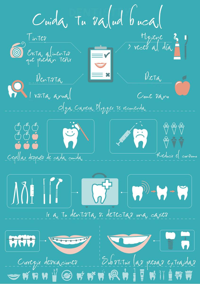  infografia-cuidado-dental-por-Olga-Carrera-Blogger