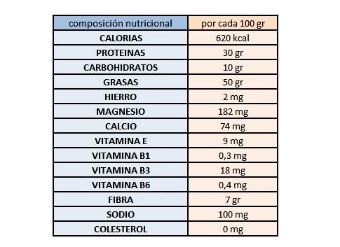 composicion-nutricional-crema-de-cacahuetes