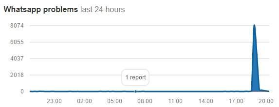 WhatsApp no funciona 01