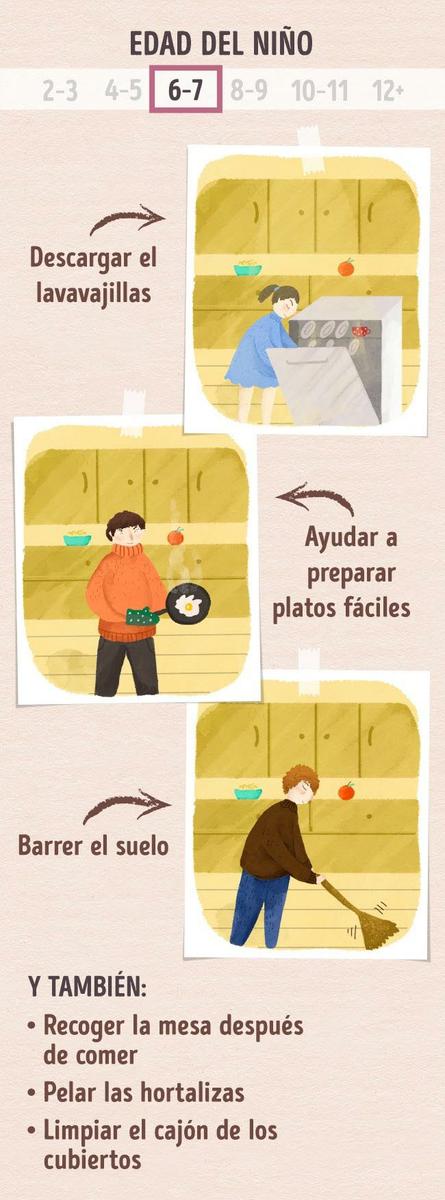 montessori por edades