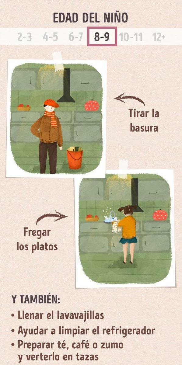 edad del niño en la cocina montessori