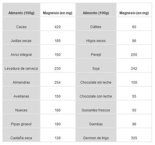 Tabla alimentos ricos en magnesio