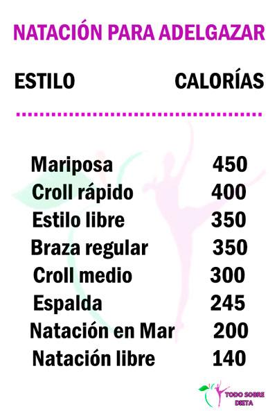 Nadar adelgaza quemacalorias