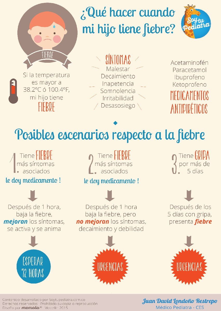 Fiebre Aprende A Tomar Bien La Temperatura Corporal Salud 2914