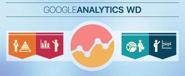 WordPress Google Analytics