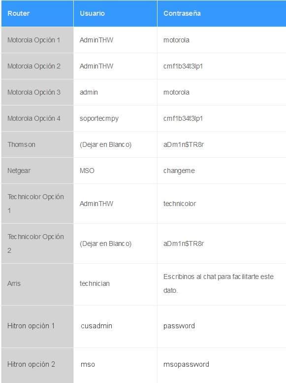 usaurio y contraseñas de acceso para router tigo marca motorola thompson netgear technicolor arris hiltron
