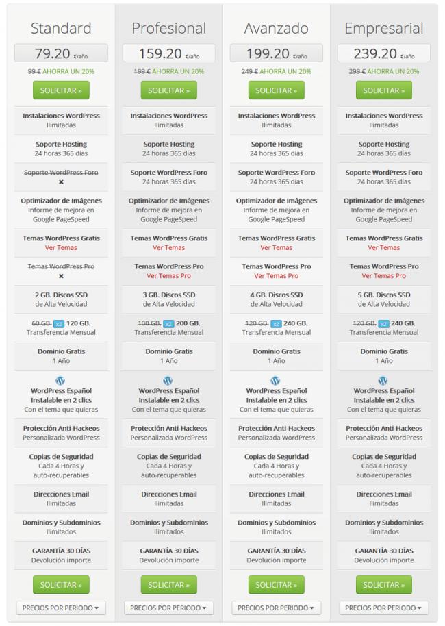 tabla planes webempresa