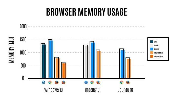 Firefox uso de memoria con multiproceso