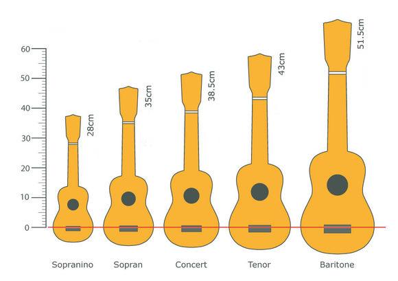 tipos de ukelele