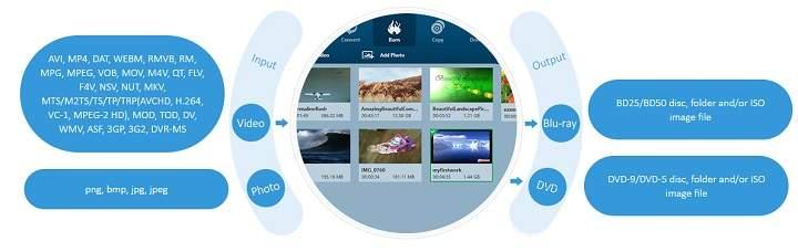 Leawo Blu-ray Creator: genial aplicación para pasar videos M4V de iTunes a Blu-ray