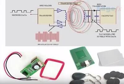 como funciona un chip