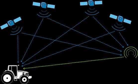 para que sirve un gps