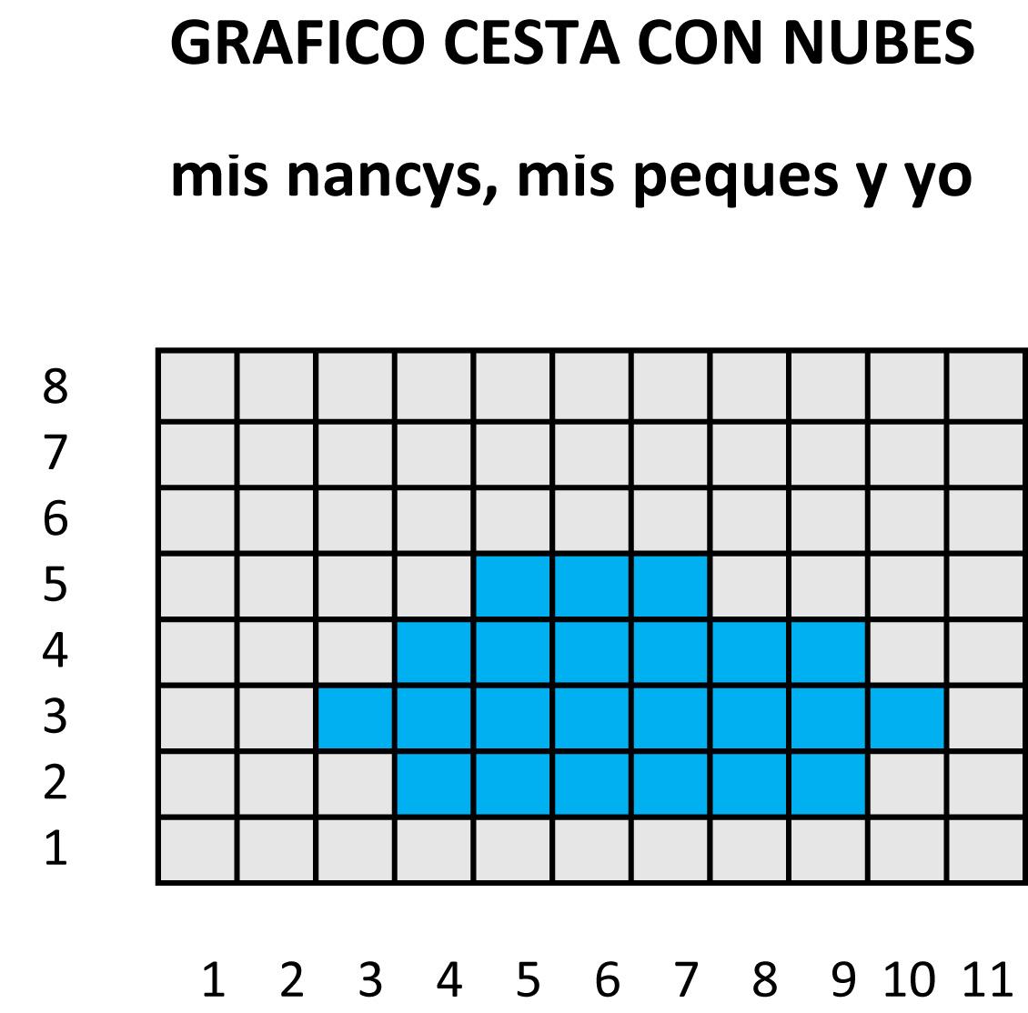 mis nancys, mis peques y yo, cesta y capazo de trapillo con nubes, grafico cesta nubes