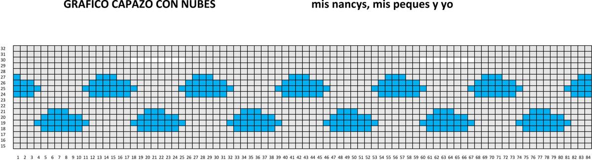 mis nancys, mis peques y yo, cesta y capazo de trapillo con nubes, grafico capazo nubes