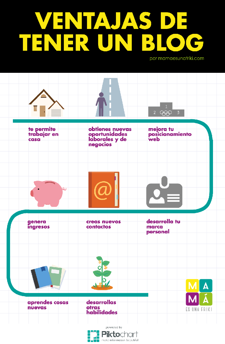 Ventajas de tener un blog