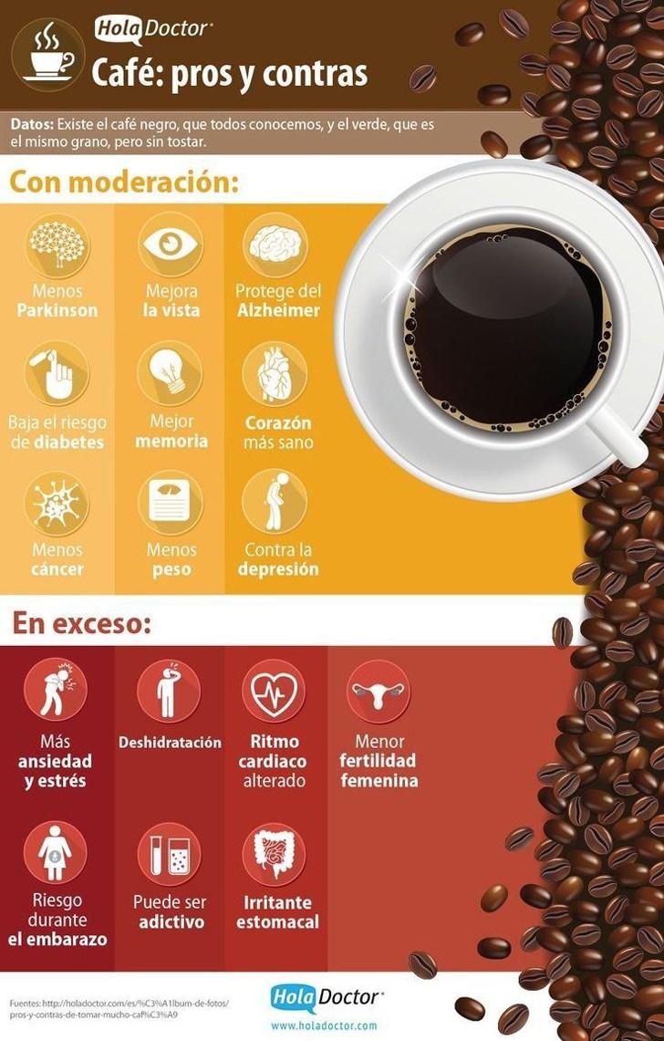Resultado de imagen de infografía café bueno